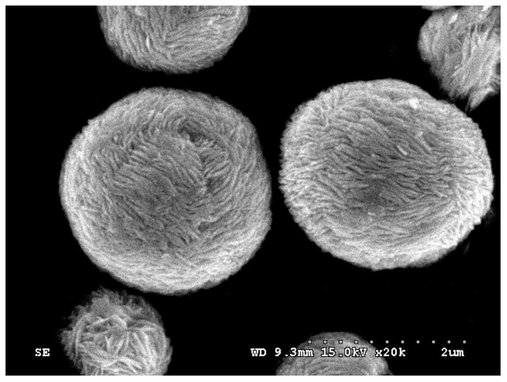 Tribasic copper chloride microspheres, preparation method thereof and feed additive