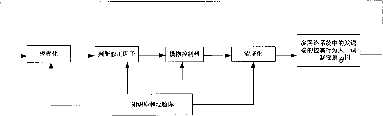 Method for stabilizing and synchronizing multi-network system