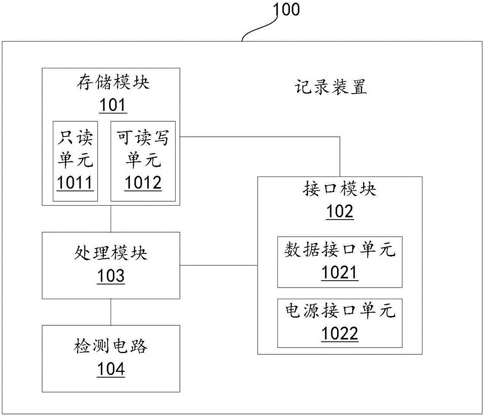 Bulb tube and operating method therefor