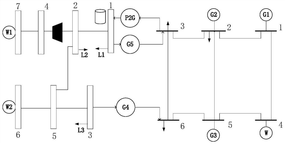 Pneumoelectric interconnection system optimization operation method considering wind power uncertainty