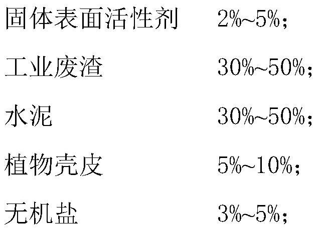 A curing agent for making bricks after water-based drilling cuttings are cured and its preparation method and application