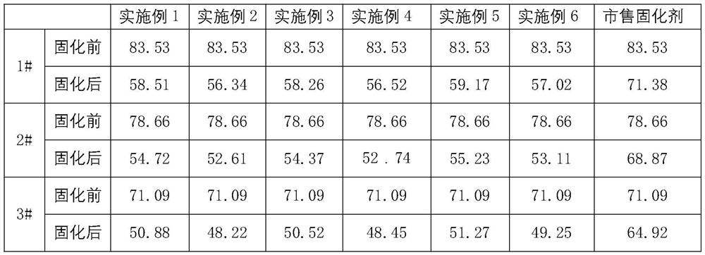 A curing agent for making bricks after water-based drilling cuttings are cured and its preparation method and application