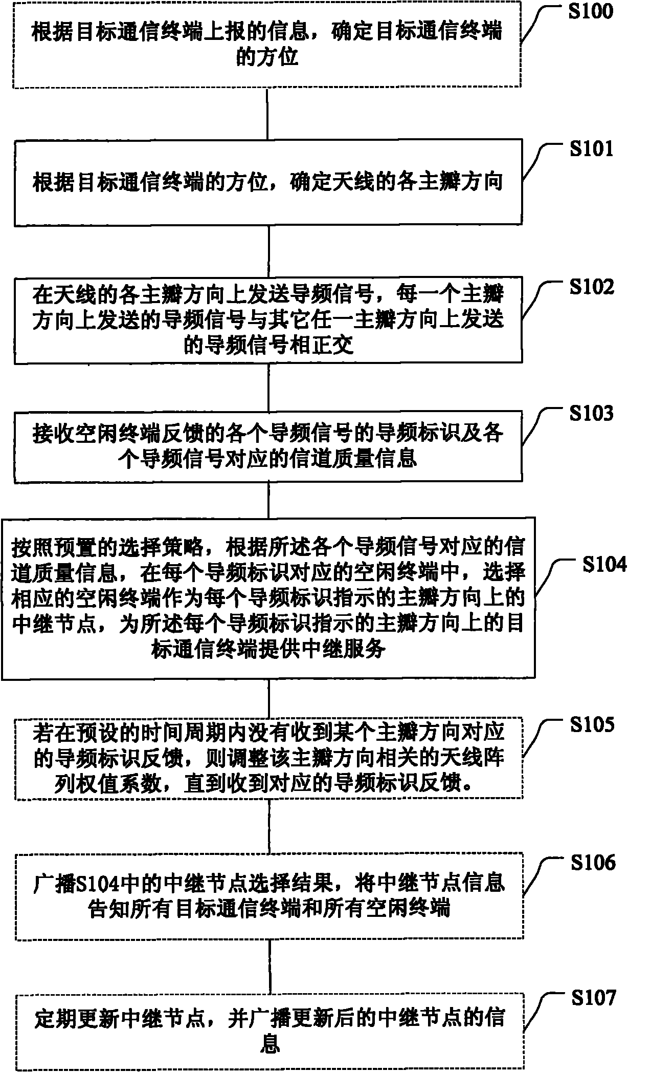 Mobile relay selection method, communication method, base station and system