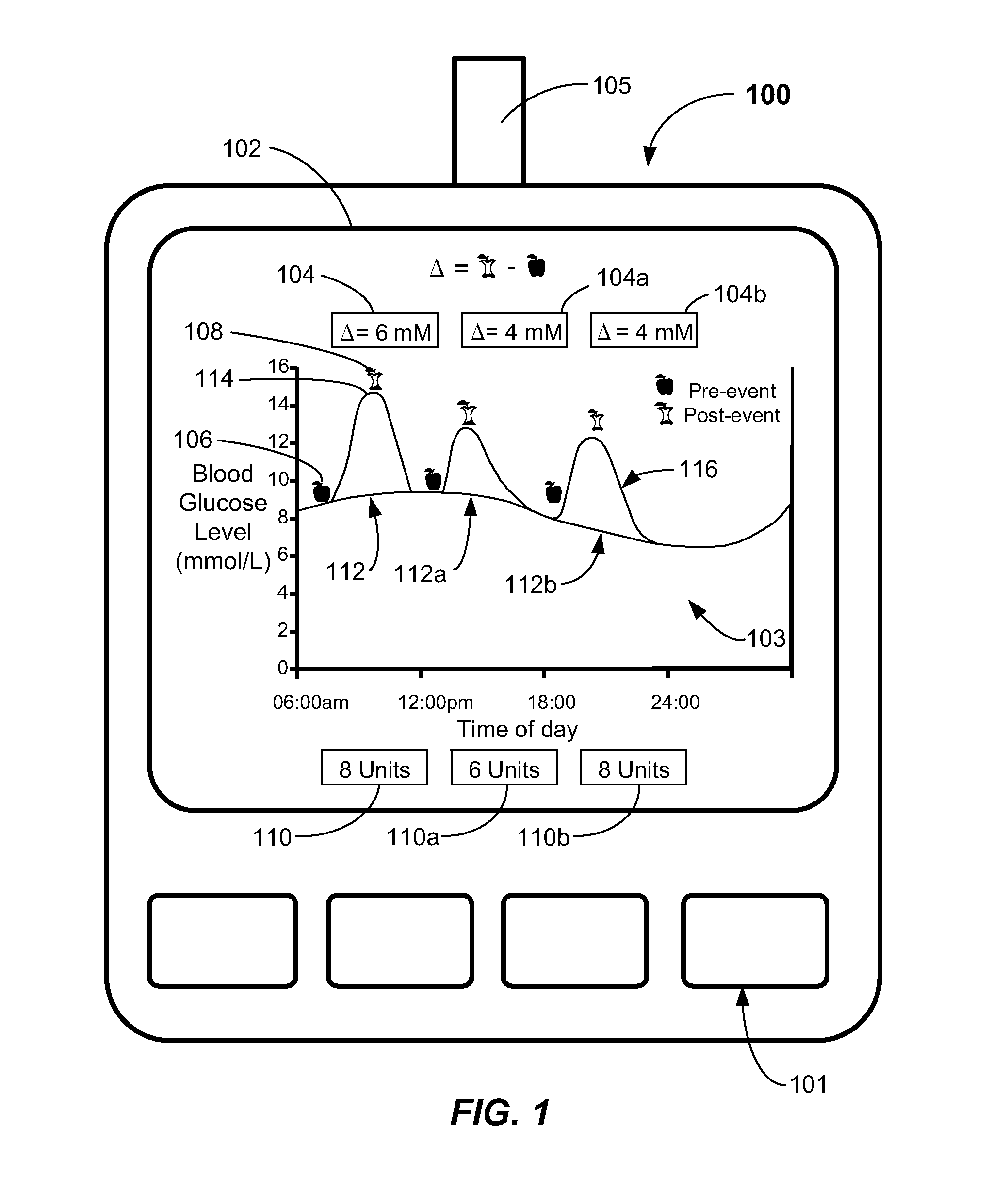 Apparatus, systems and methods for determining and displaying pre-event and post-event analyte concentration levels