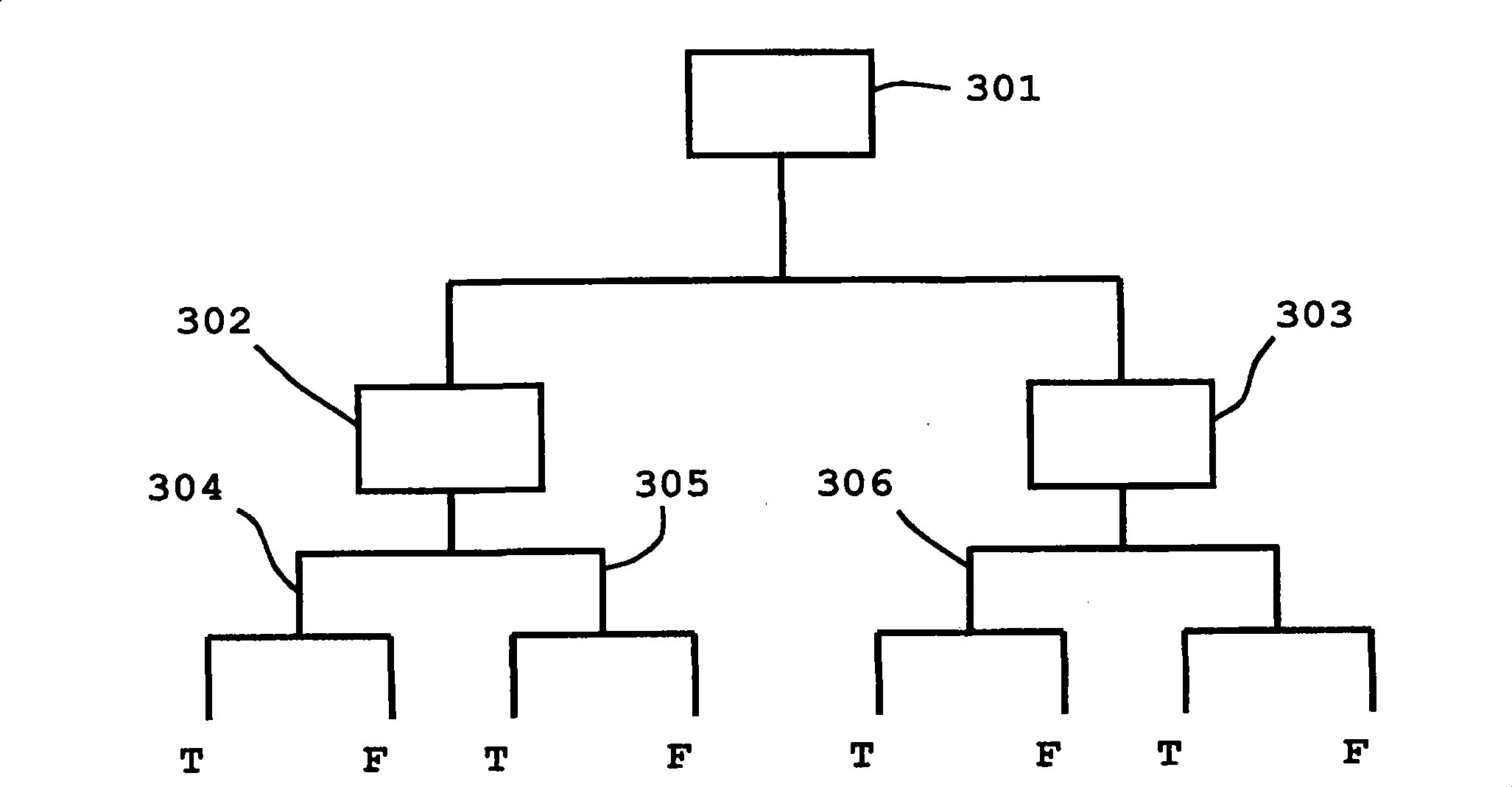 Real-time deal engagement outcome determination