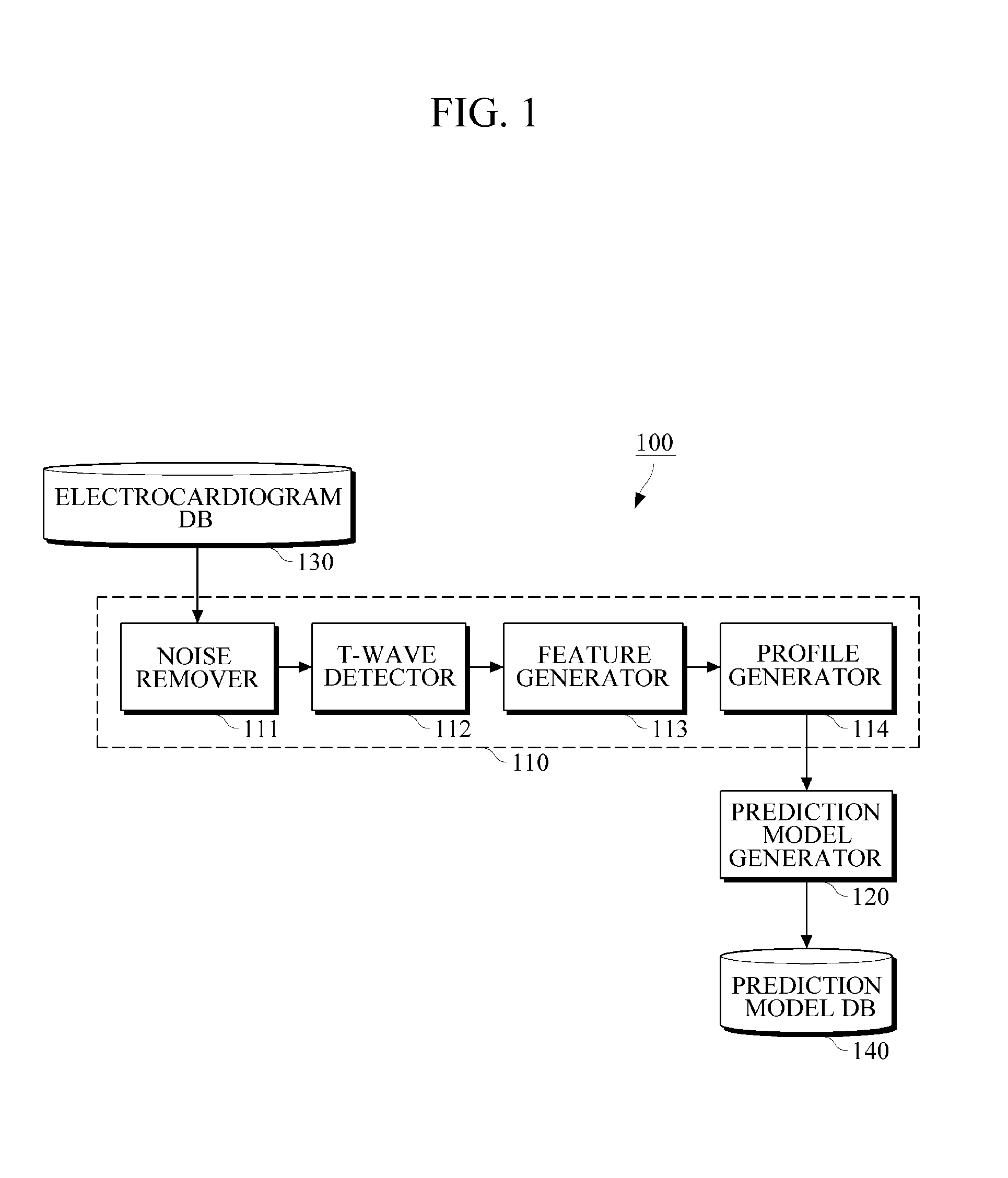 Apparatus and method for generating atrial fibrillation prediction model, and apparatus and method for predicting atrial fibrillation