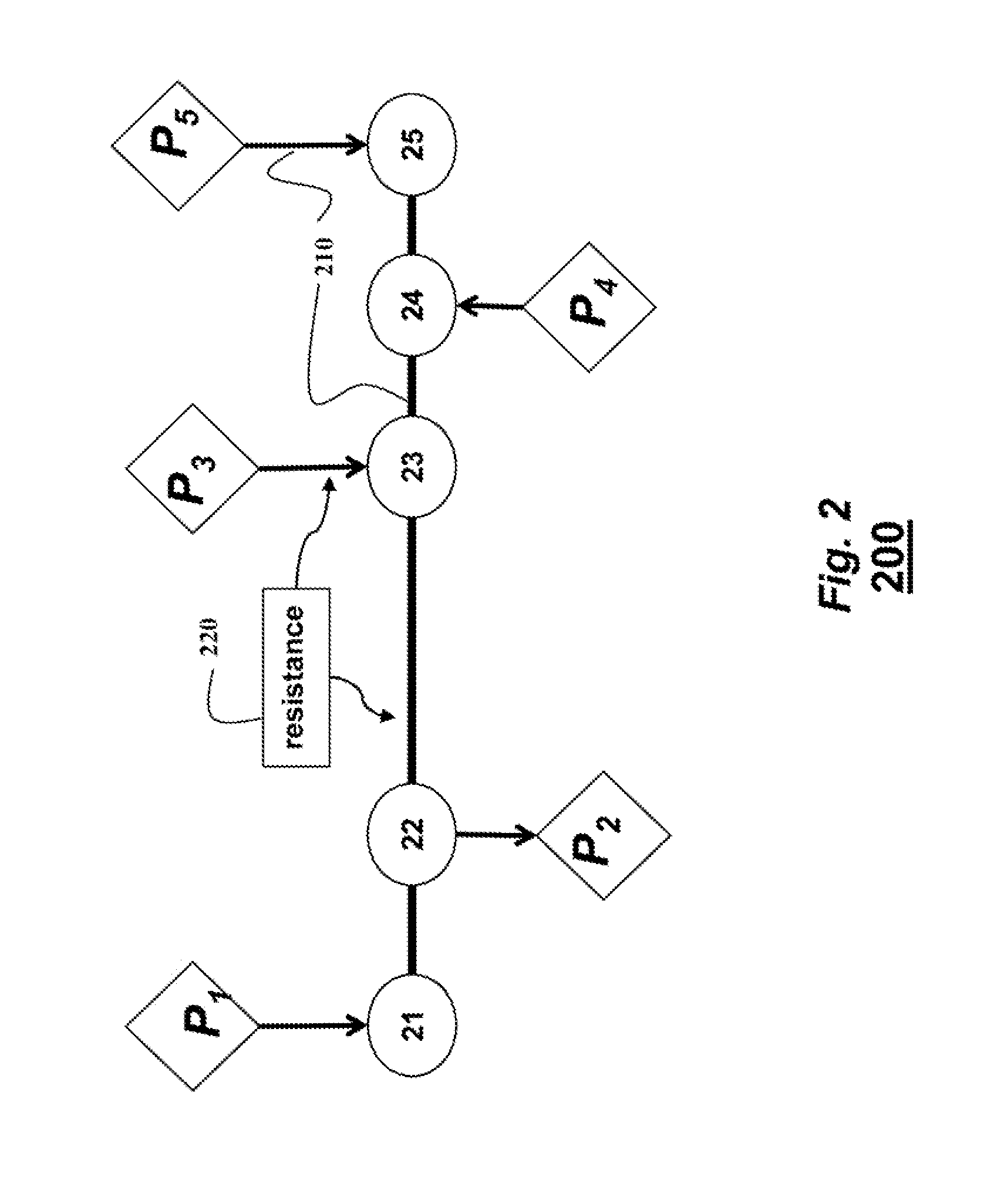 System and method for optimizing energy consumption in railway systems
