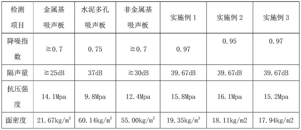 A fiber-reinforced wood-plastic composite foam sound-absorbing board