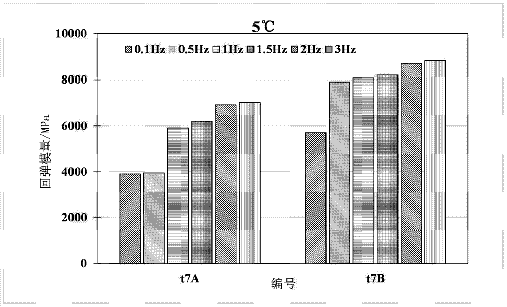 Method for predicting residual service life of asphalt pavement according to fatigue-modulus comprehensive performance of core sample