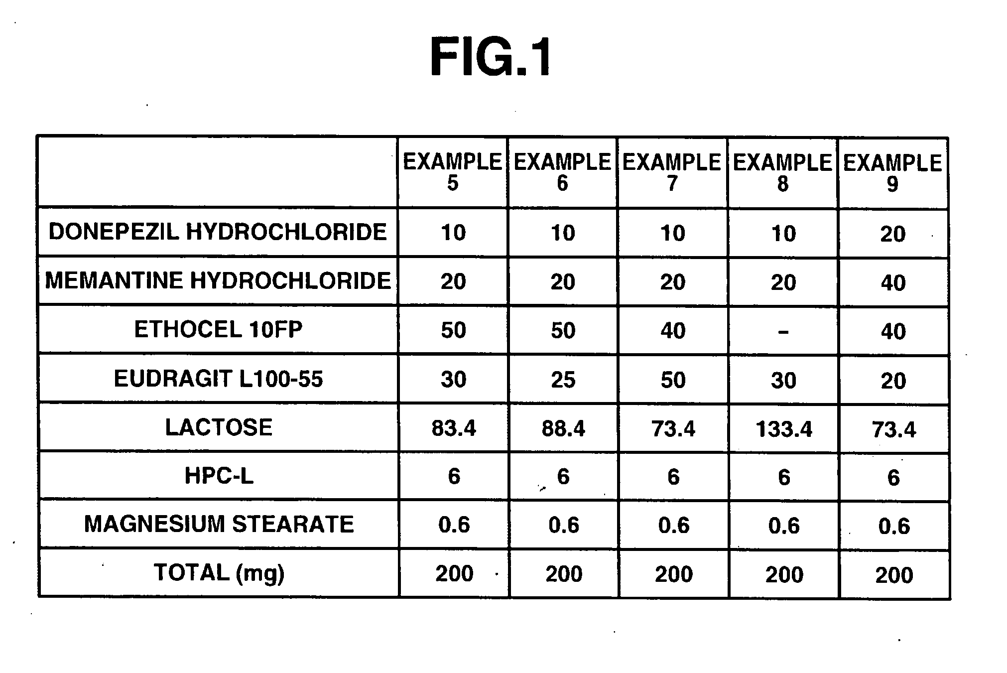 Composition Containing Anti-Dementia Drug