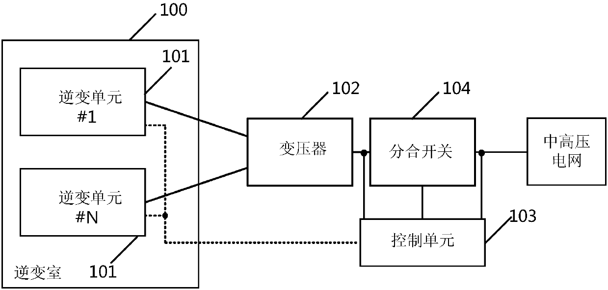 Medium and high voltage grid-connected power generation system, medium and high voltage grid-connected system and its control unit