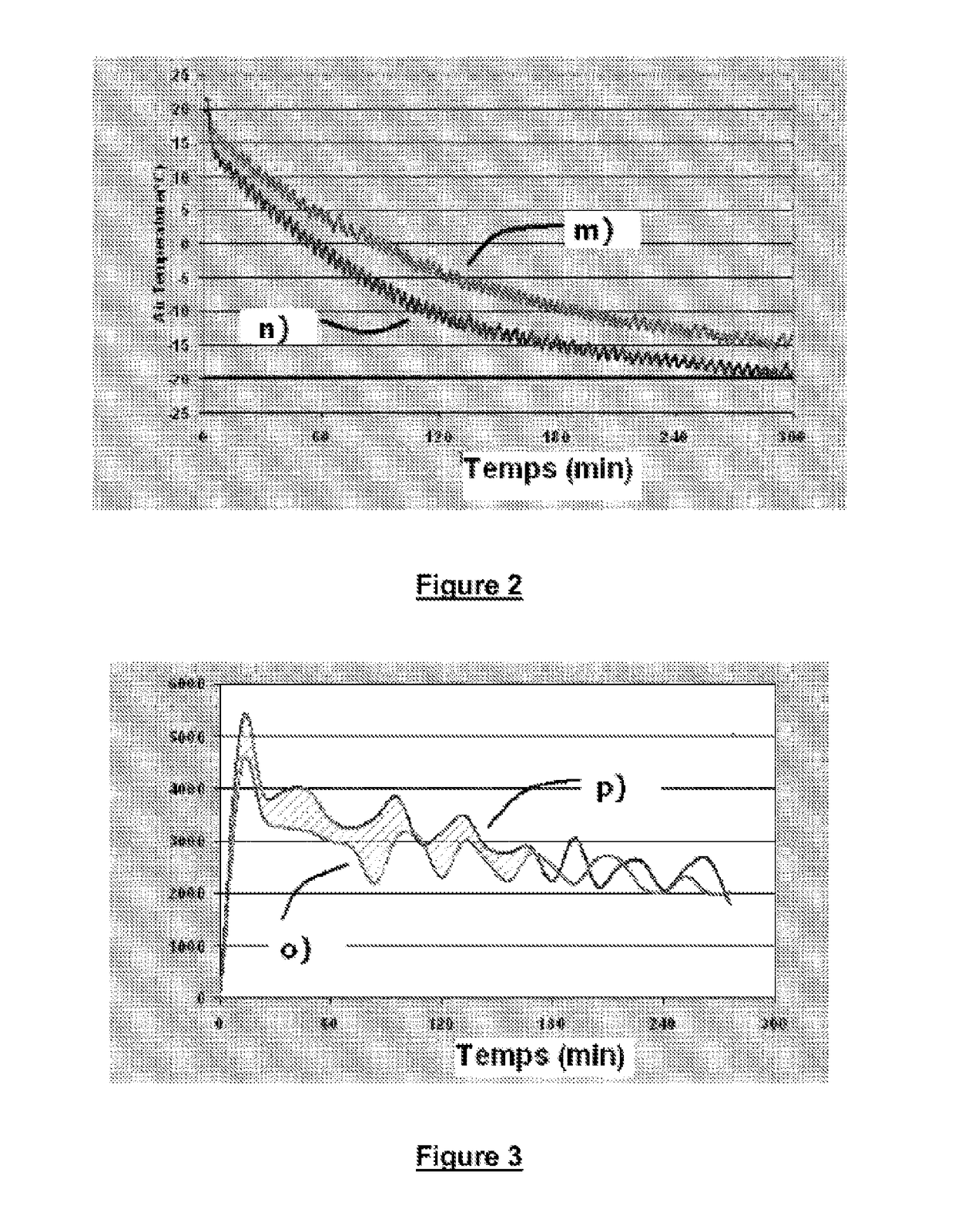 Method for regulating the temperature of the storage chamber for products of an indirect injection vehicle transporting heat-sensitive products