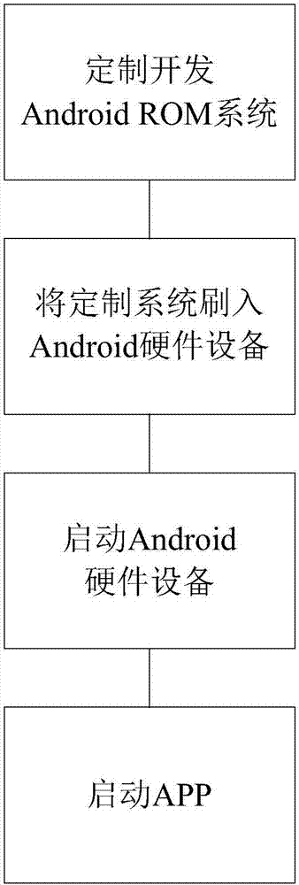 Method and system for realizing directional traffic