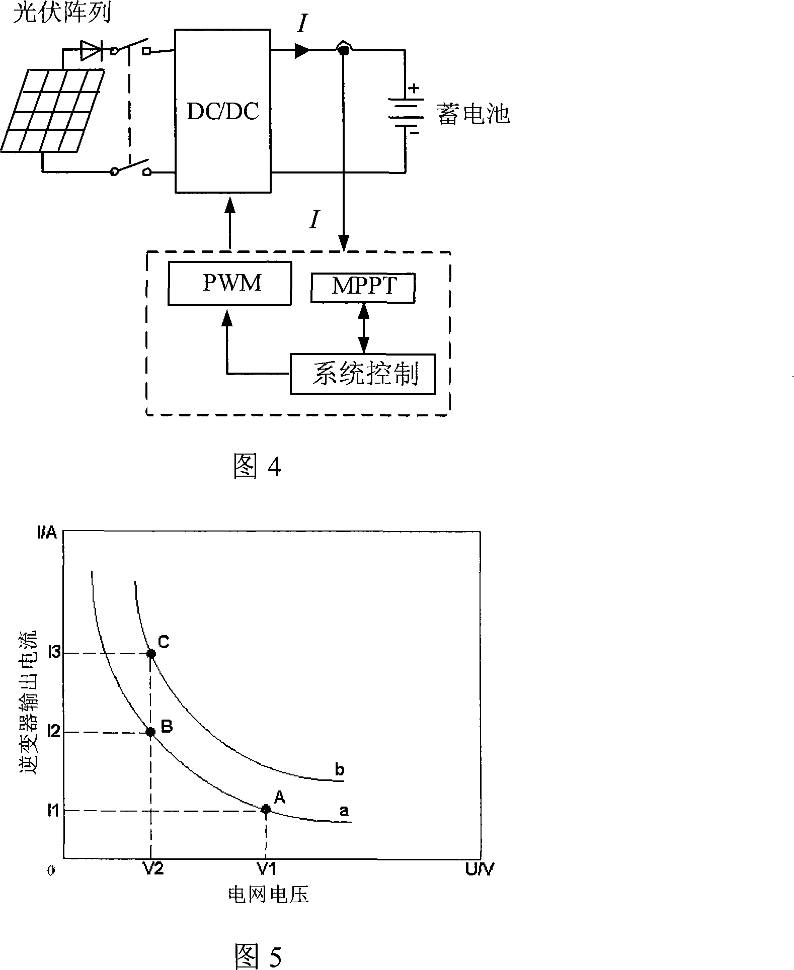 Method of max power point tracing controlled by direct electrical current of photovoltaic power generation system