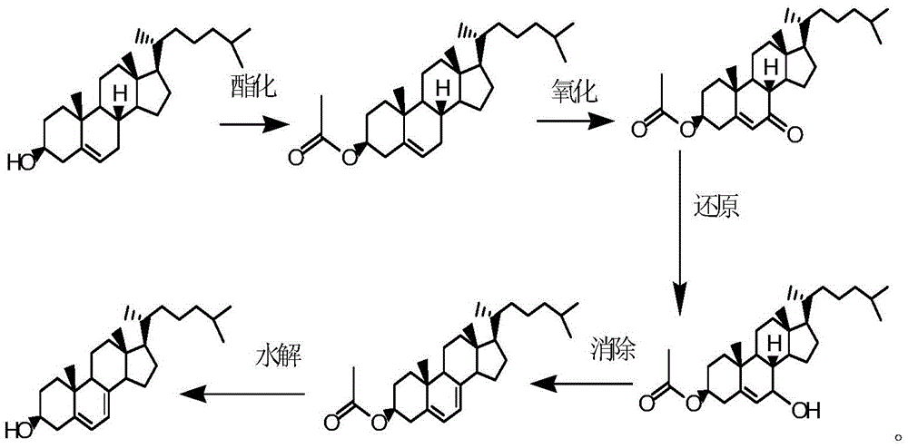 Method for preparing 7-dehydrogenized cholesteryl ester from 7-tosylhydrazones-3-cholesteryl ester