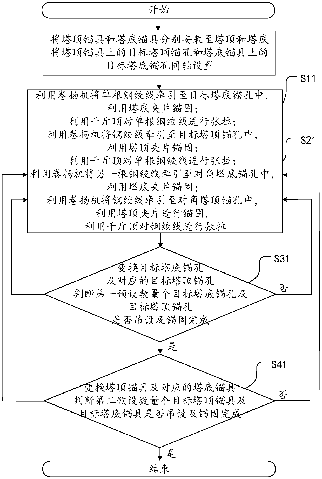 Steel strand mounting method for wind driven generator supporting tower frame prestressed structure