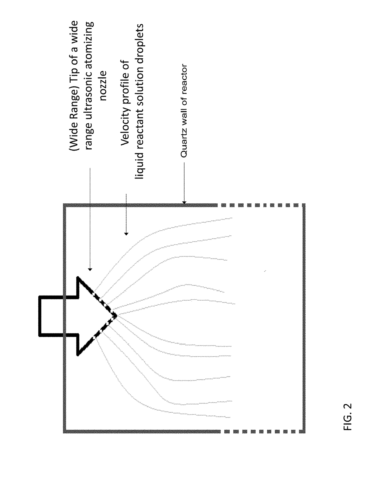 Chemical vapor deposition reactor with preheating, reaction, and cooling zones