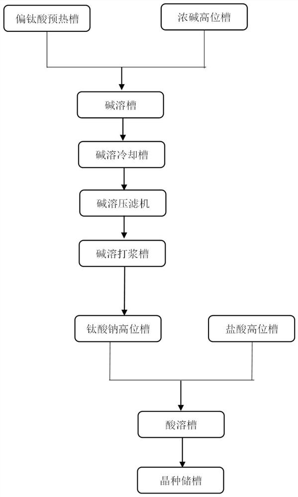 Preparation method of high-activity calcined seed crystal