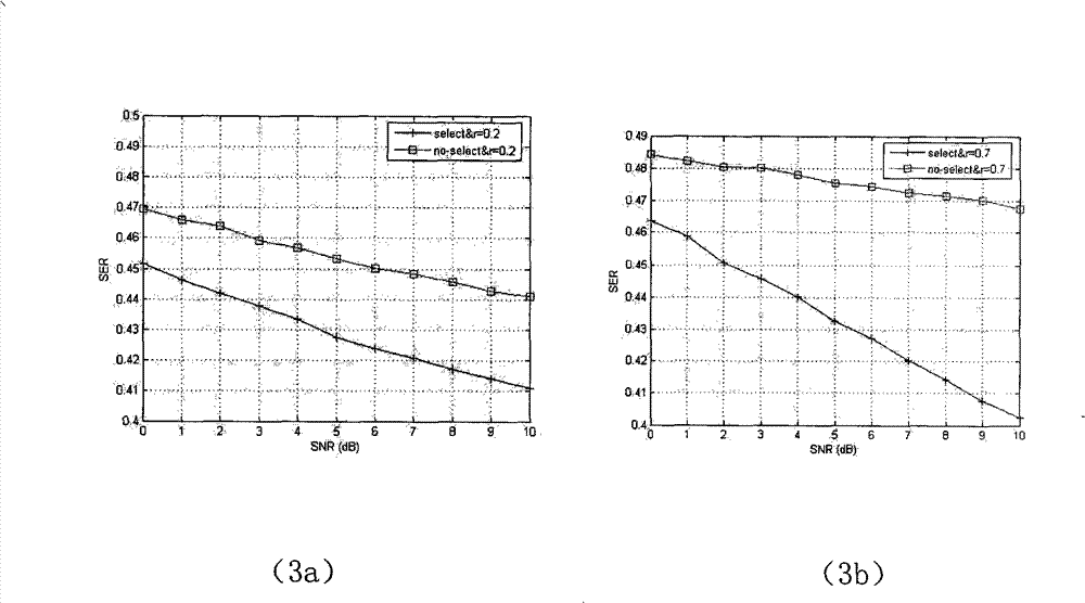 Method of enhancing down-link performance of TD-LTE by antenna selection