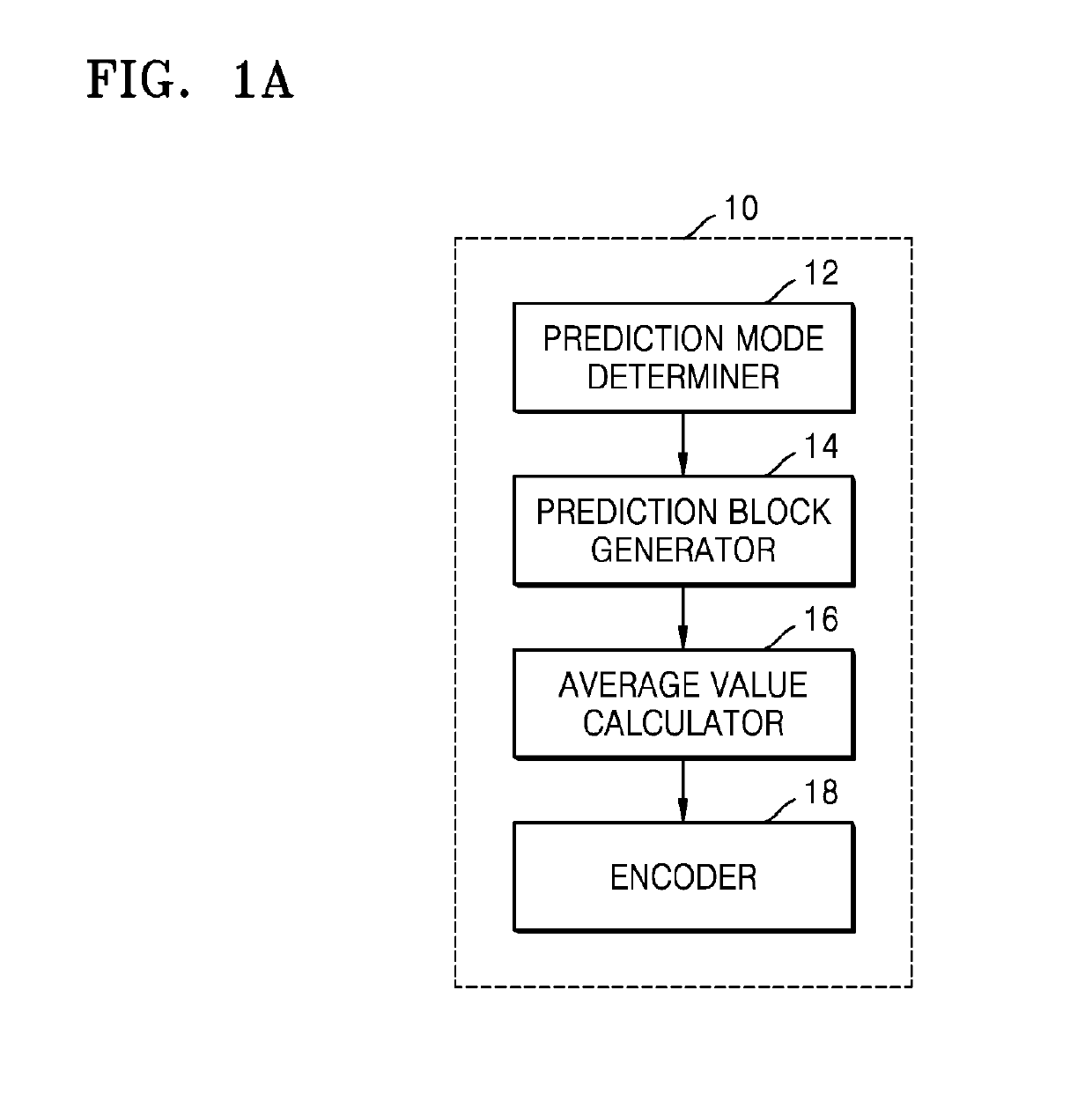 Intra scene prediction method of depth image for interlayer video decoding and encoding apparatus and method