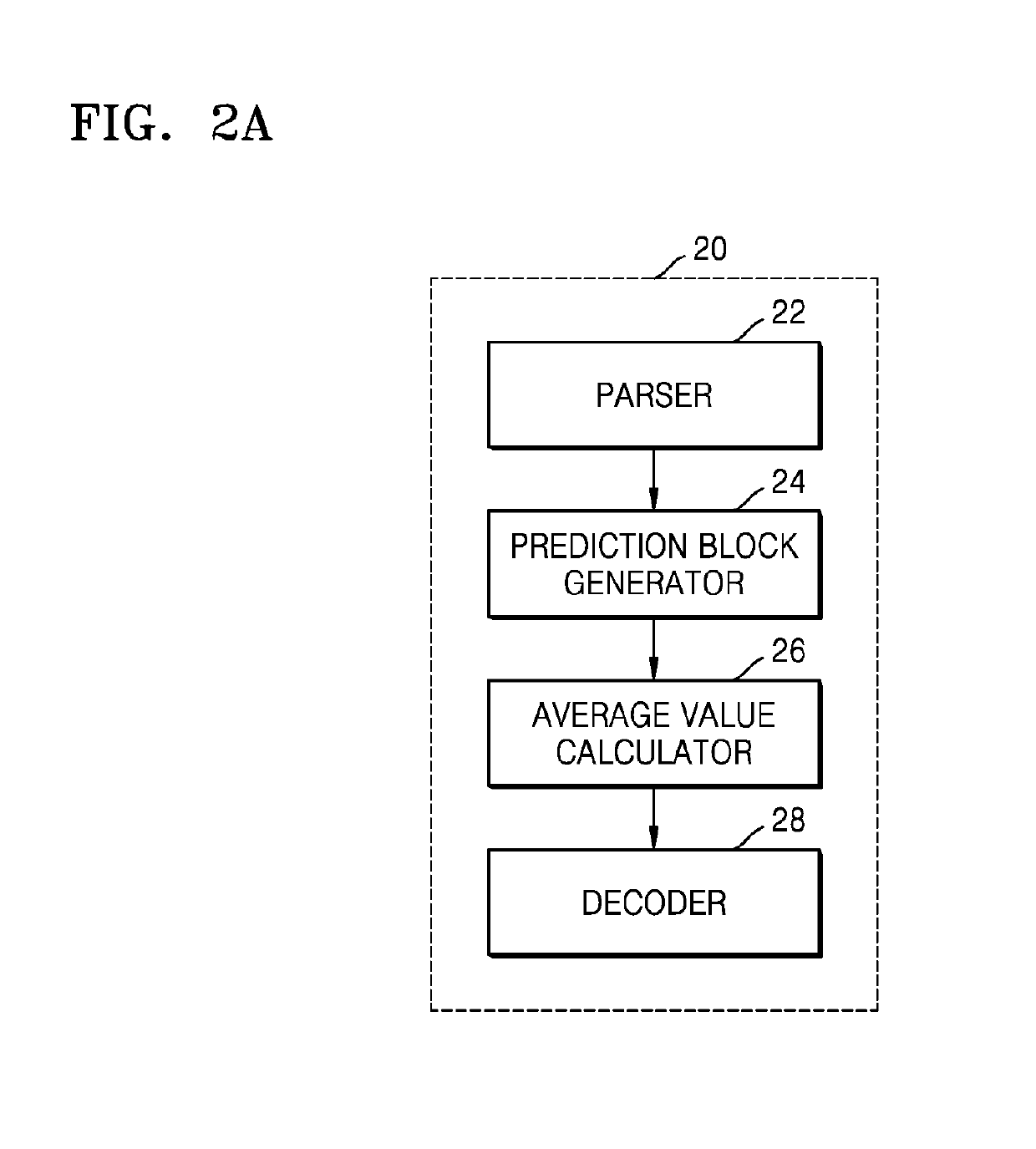 Intra scene prediction method of depth image for interlayer video decoding and encoding apparatus and method