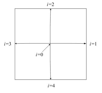 Image segmentation method based on lattice Boltzman model