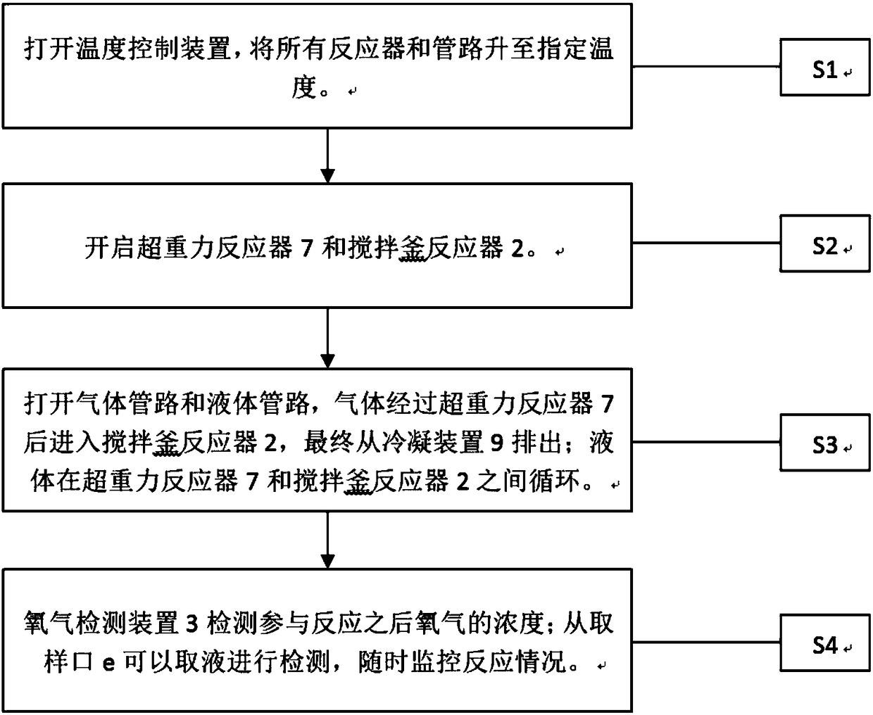 Process for preparing 2,3,5-trimethyl p-benzoquinone by means of catalytic oxidation