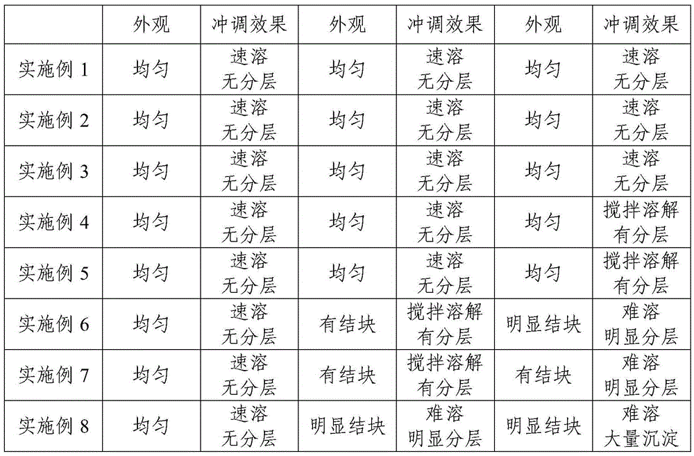 Semen cassiae instant coffee and preparation method thereof