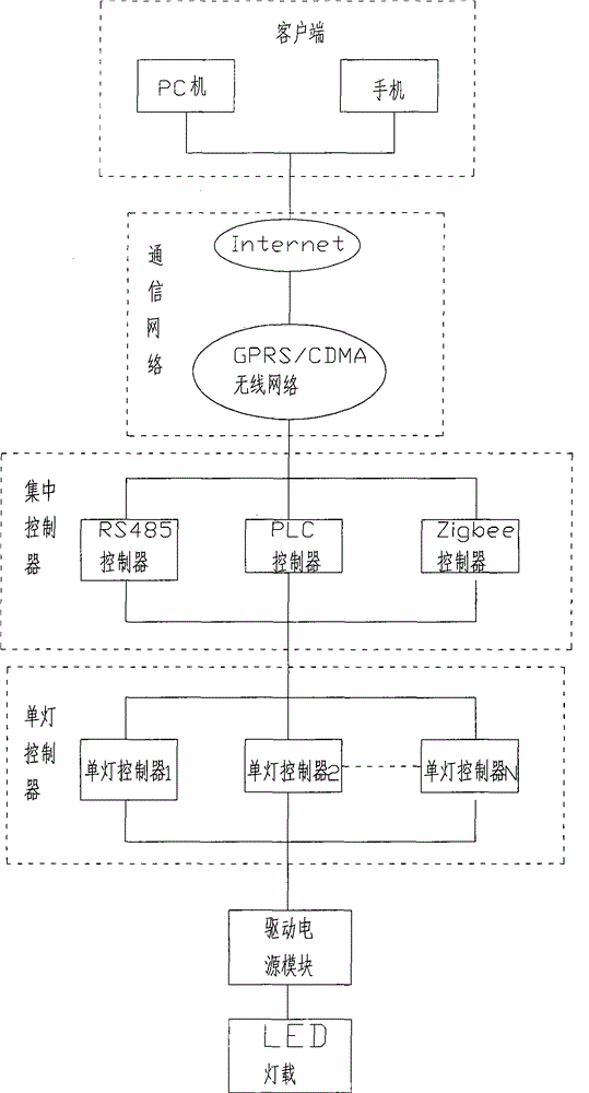 Intelligent street lamp interconnection system