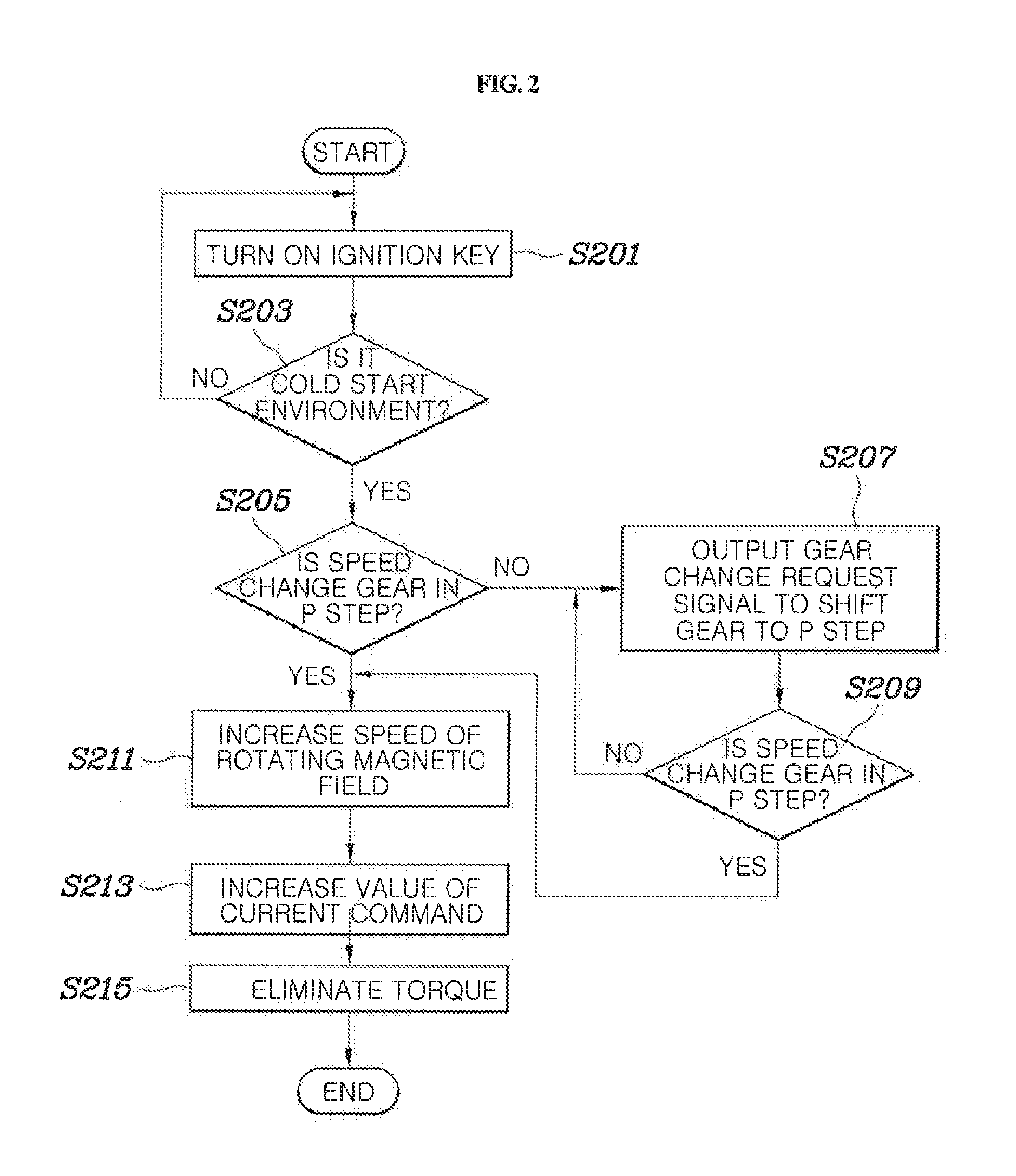 Fuel cell system and method for controlling the same
