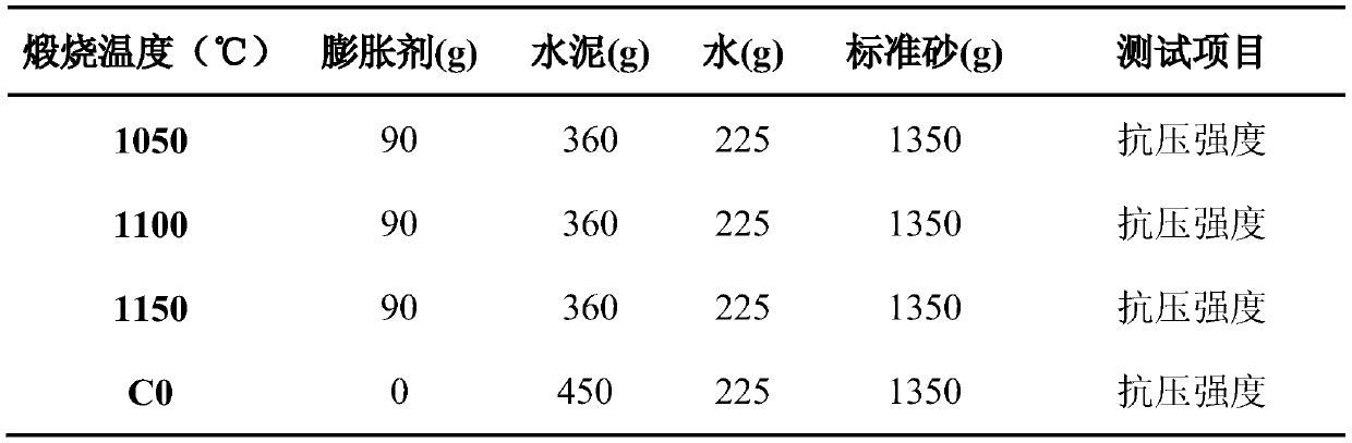 Preparation method and application of composite magnesium oxide expanding agent