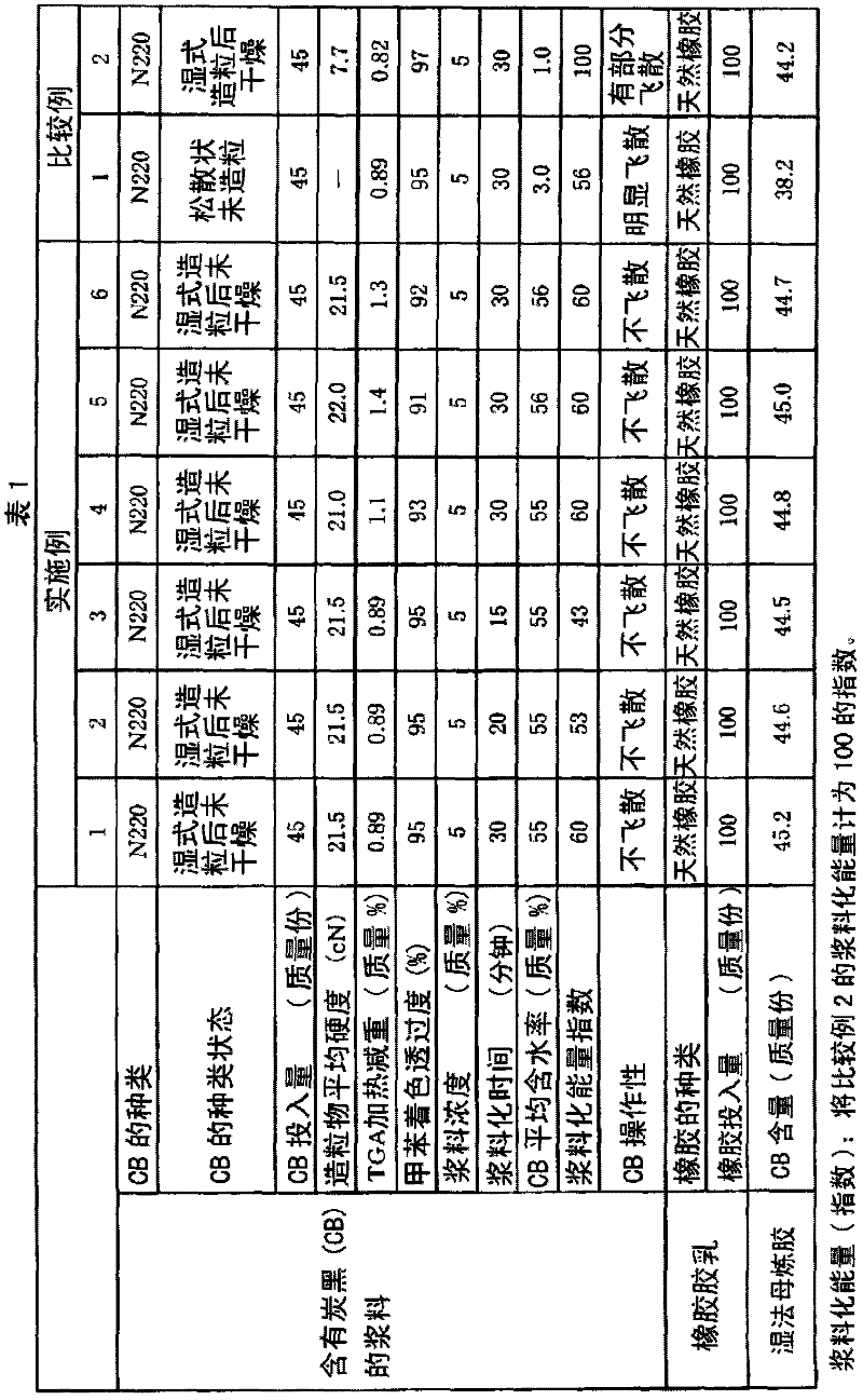 Process for producing rubber-wet masterbatch, rubber composition, and tire