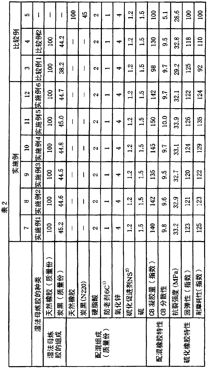 Process for producing rubber-wet masterbatch, rubber composition, and tire