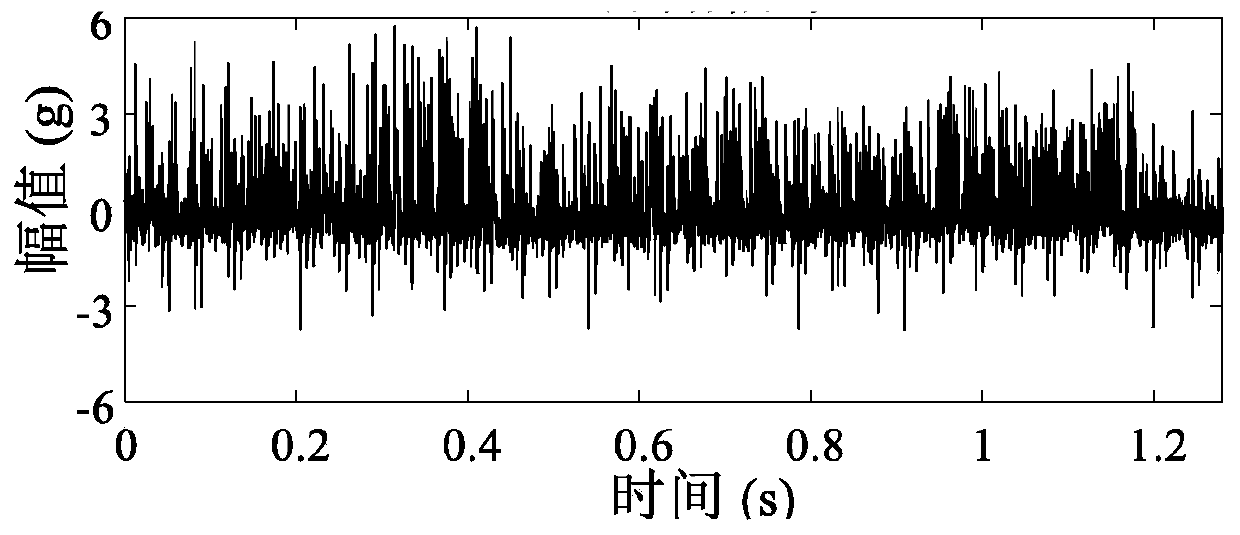 Mechanical fault diagnosis method based on dual-tree complex wavelet packet sub-band average kurtosis graph