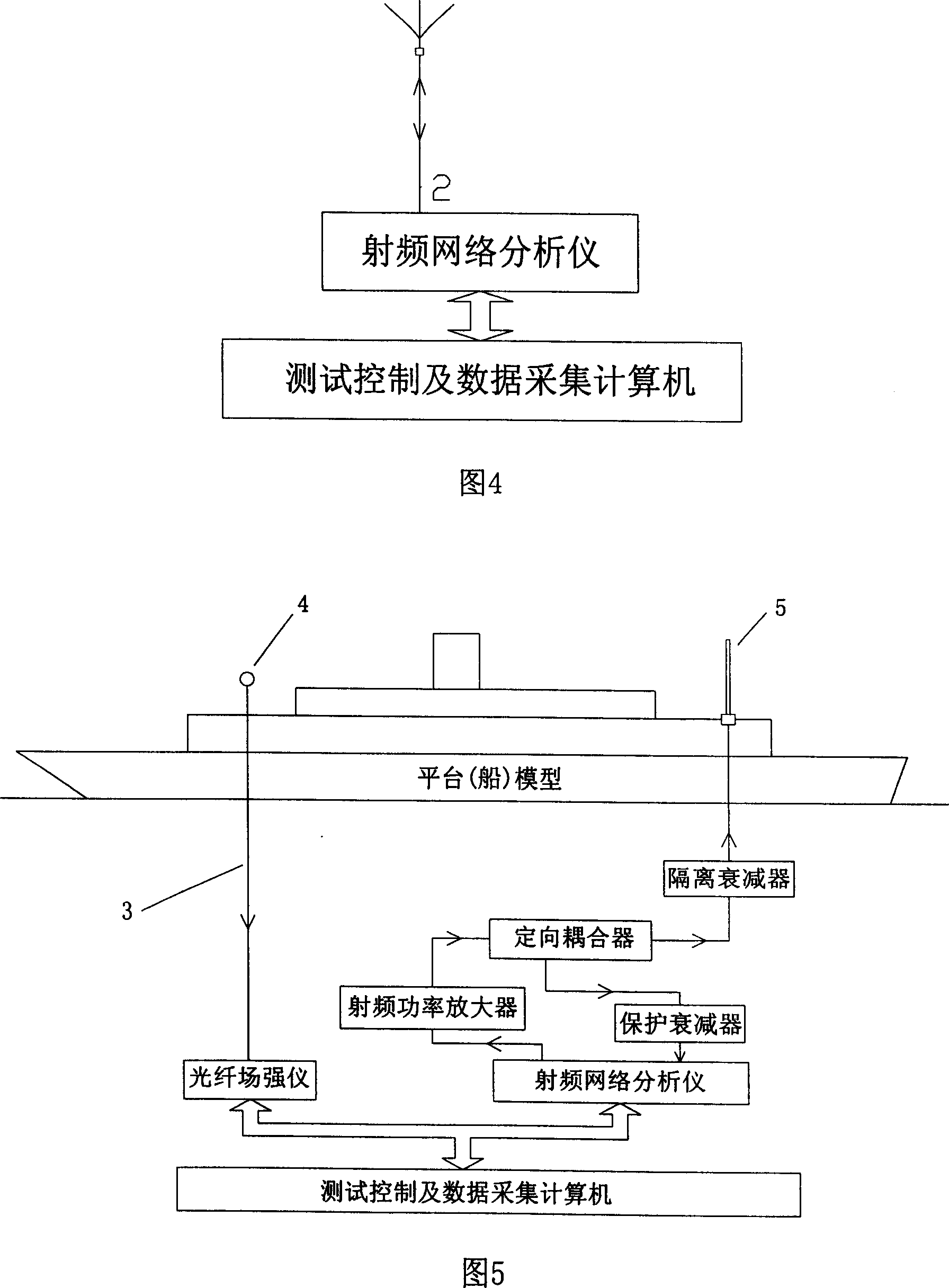 Predicted method of radiation field strength mode of short wave antenna
