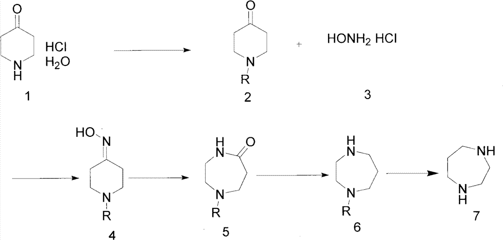 Preparation method of homopiperazine and derivative thereof