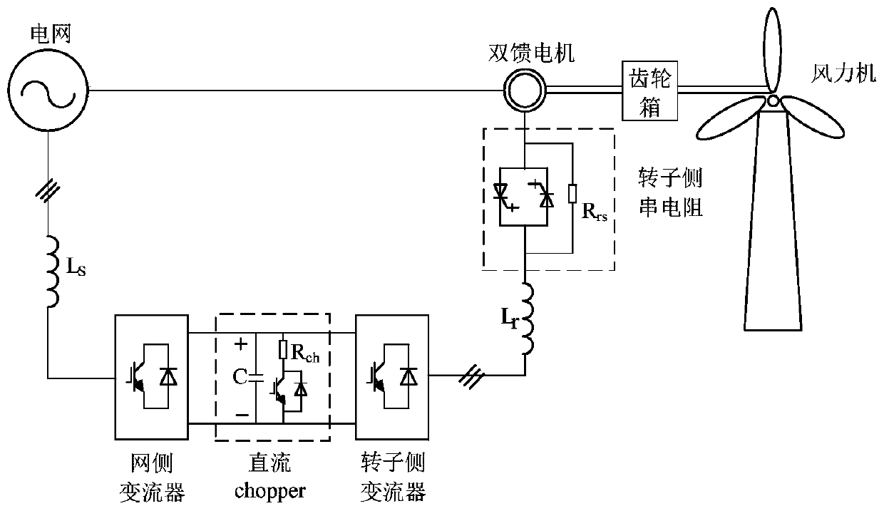 Low-voltage ride-through control method for doubly-fed wind power rotor string resistance based on power optimization