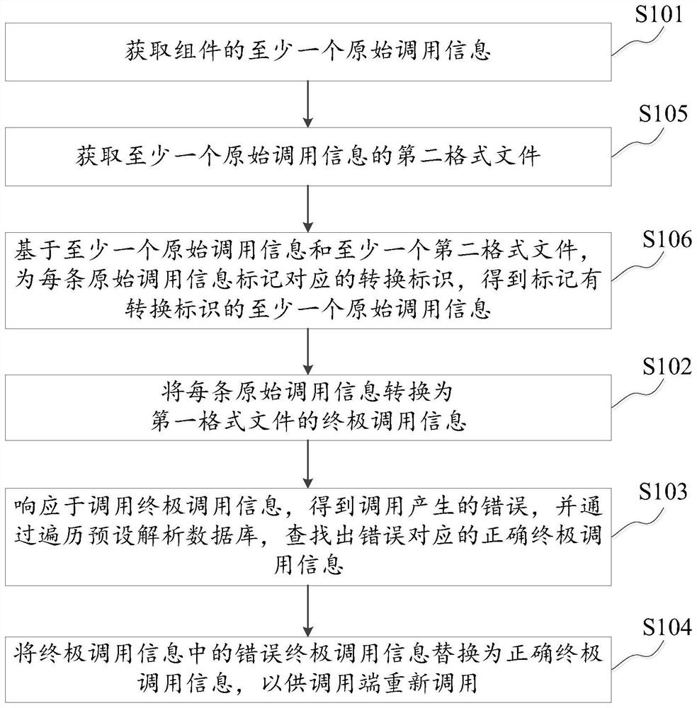 Method and device with error correction function and supporting cross-platform component calling