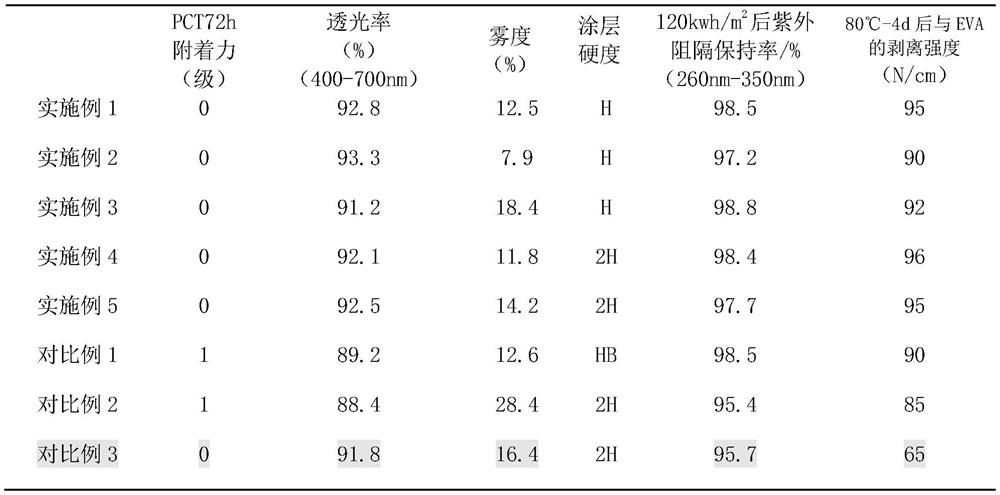 Transparent backboard for packaging solar cell