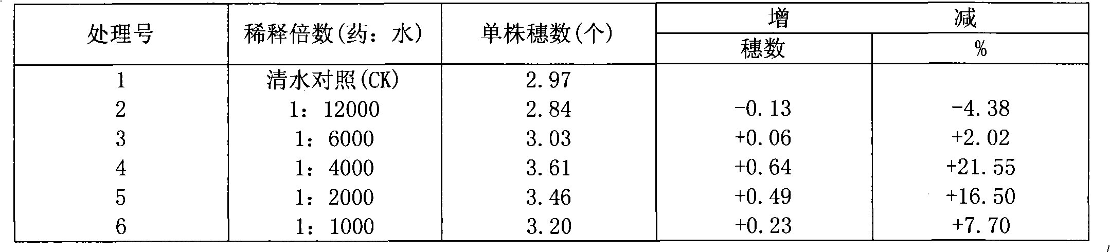 Plant source seed soaking agent and preparation method thereof