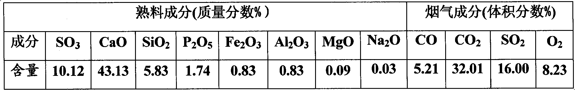 Device and method for comprehensively utilizing heat produced by decomposition of phosphorous gypsum in circulating fluid bed