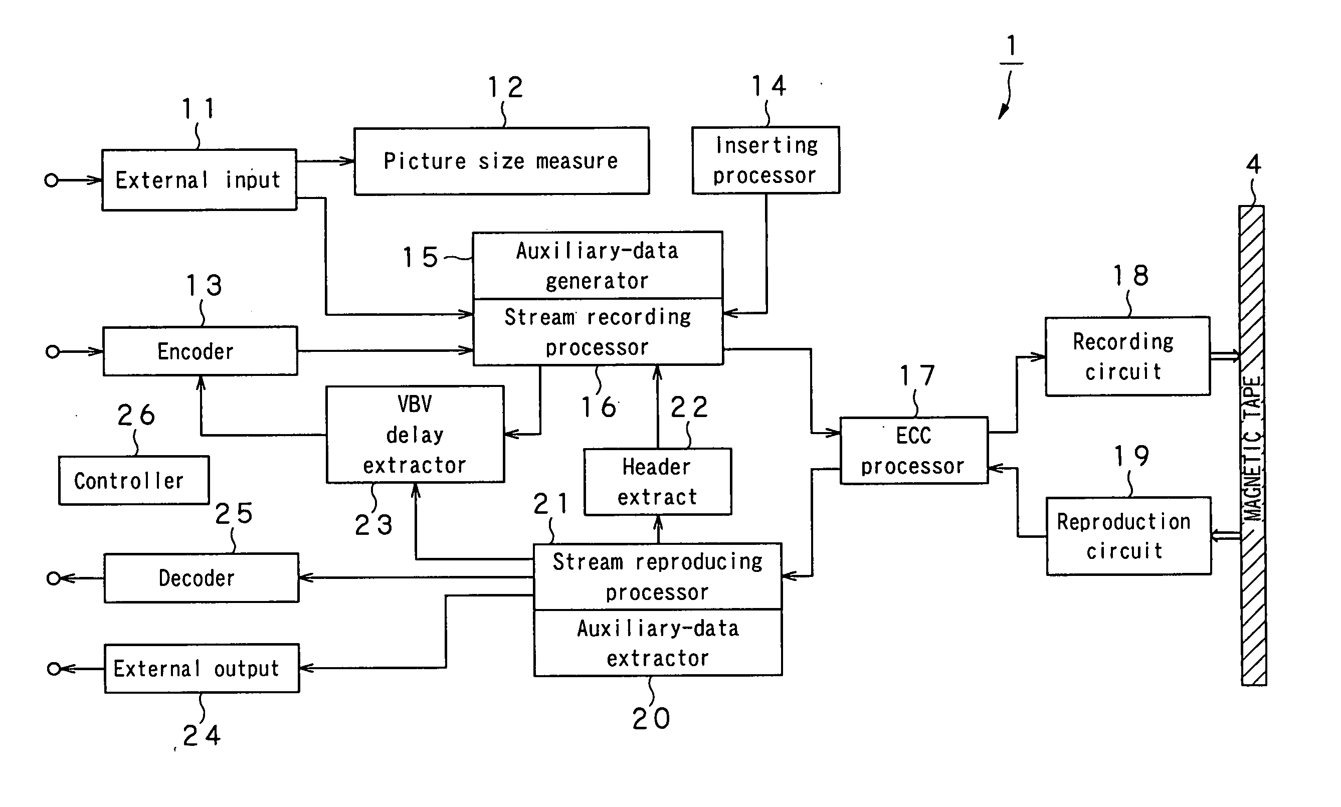 Image data processing device and method