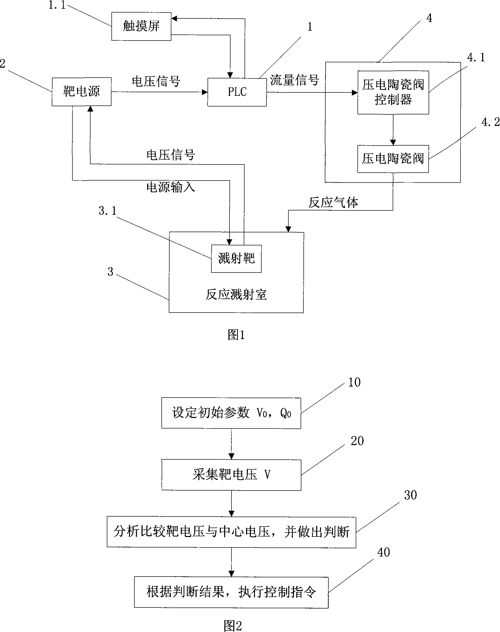 Solar thermal-collecting tube reaction grid voltages feed back intelligent control method and apparatus