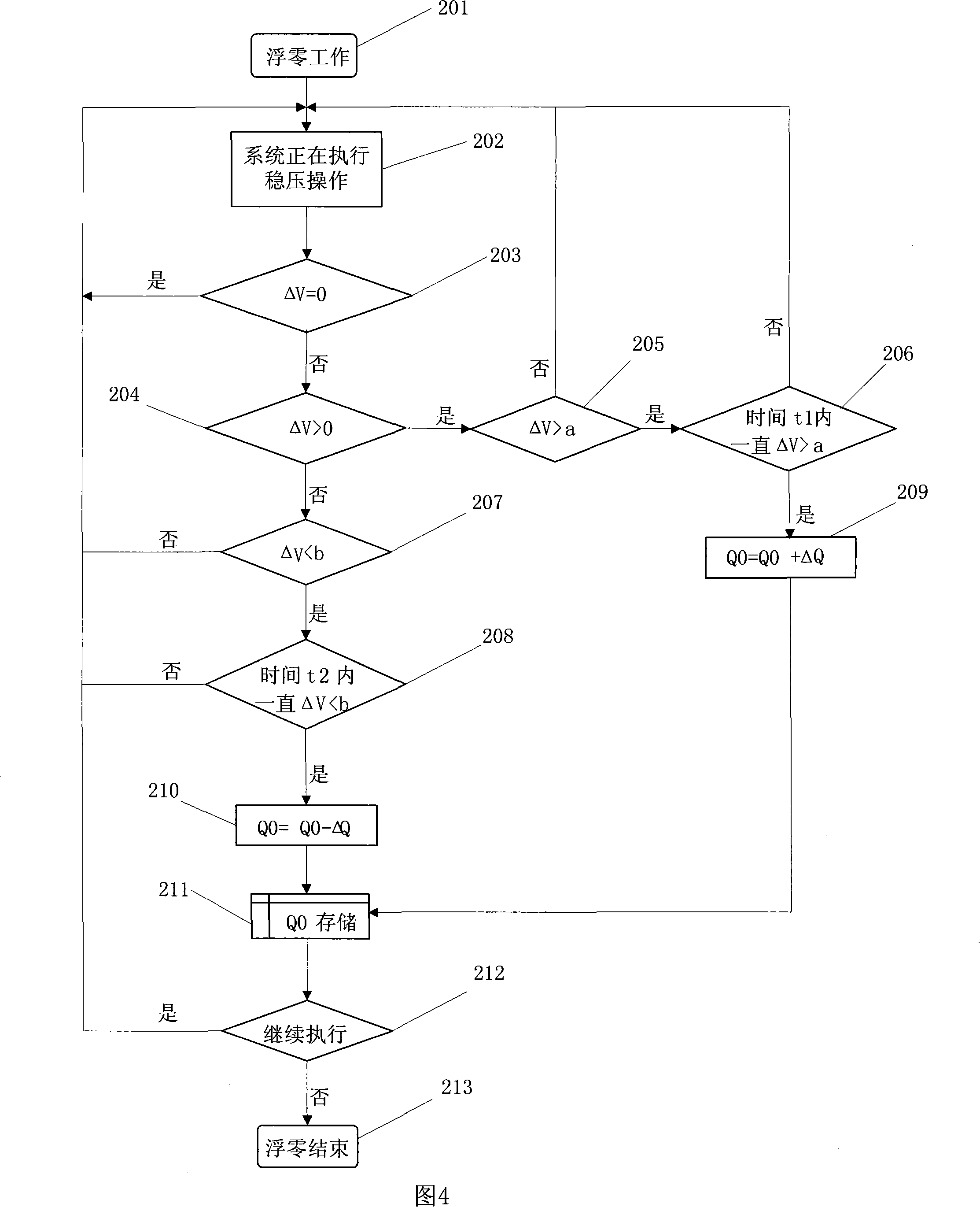 Solar thermal-collecting tube reaction grid voltages feed back intelligent control method and apparatus