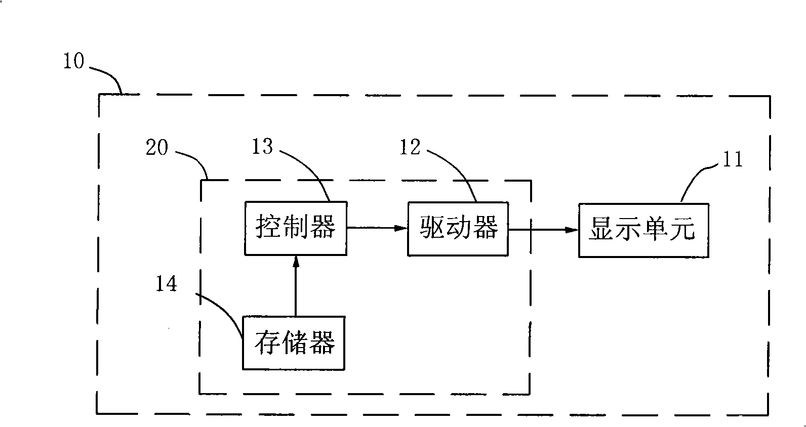 Path guiding system possessing multi- destination and its guiding method