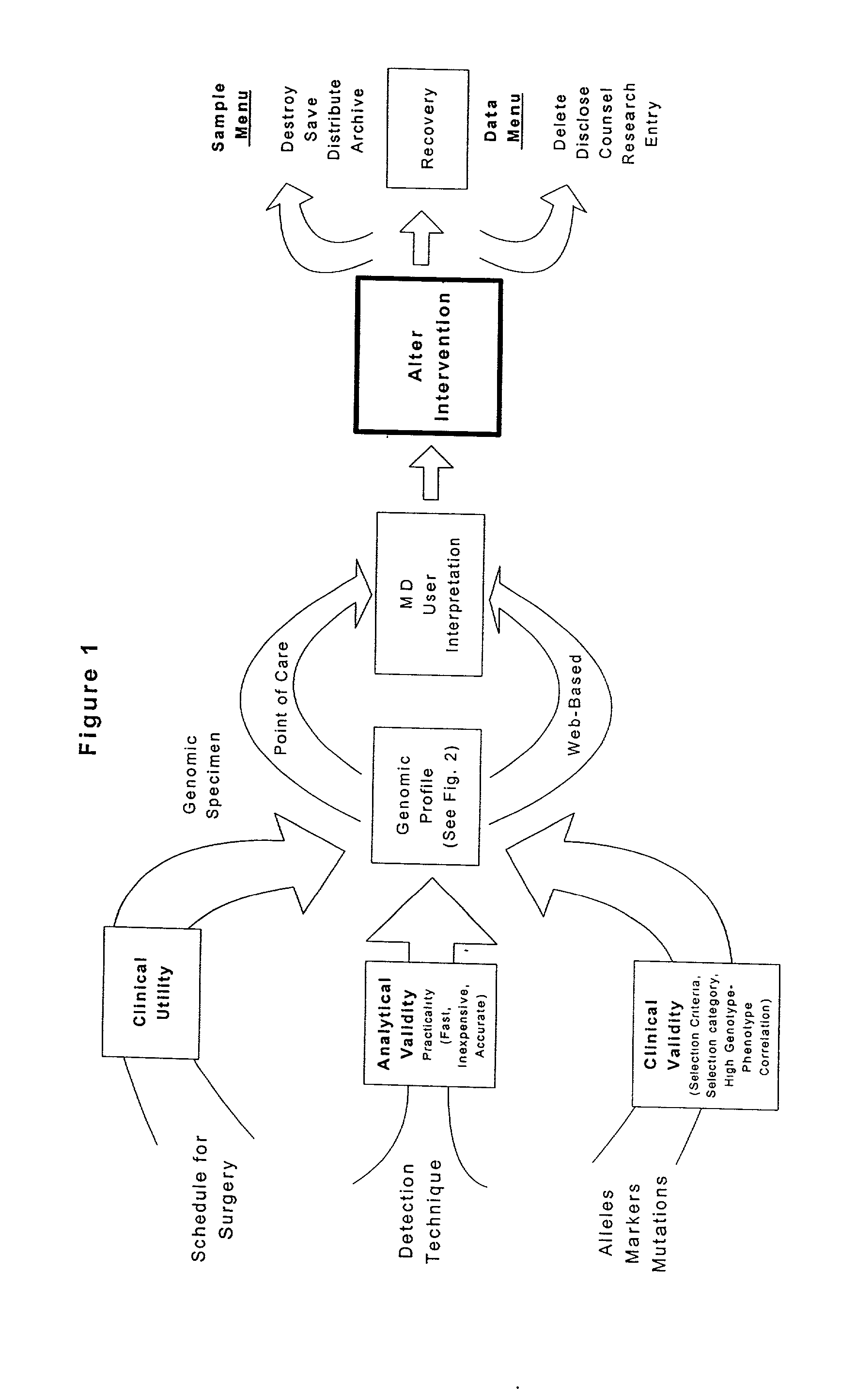 Methods and compositions for perioperative genomic profiling