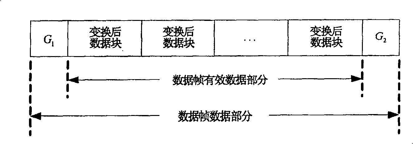 Signal transmitting method and apparatus based on cyclic prefix