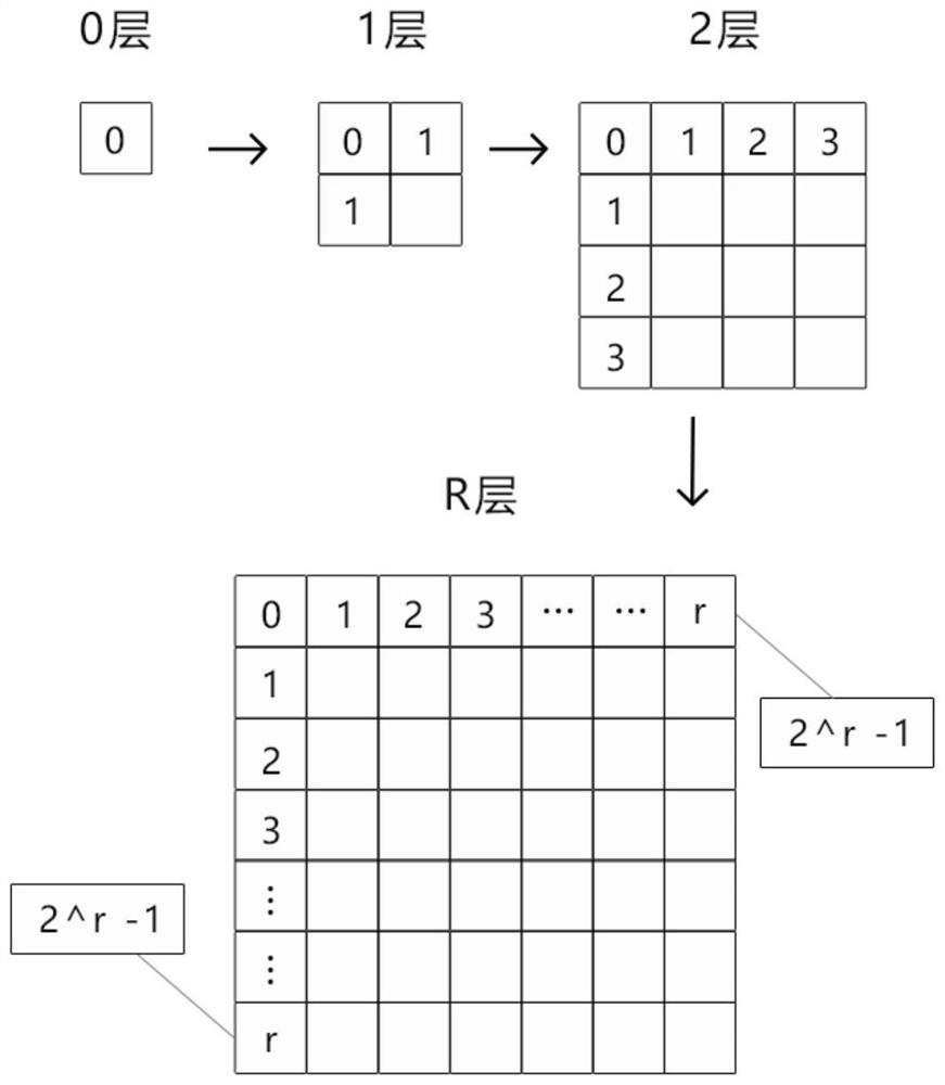 A Distributed Cluster Management Method for Map Cache Slices Based on Quadtree Hierarchical Grid