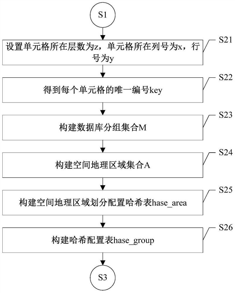 A Distributed Cluster Management Method for Map Cache Slices Based on Quadtree Hierarchical Grid