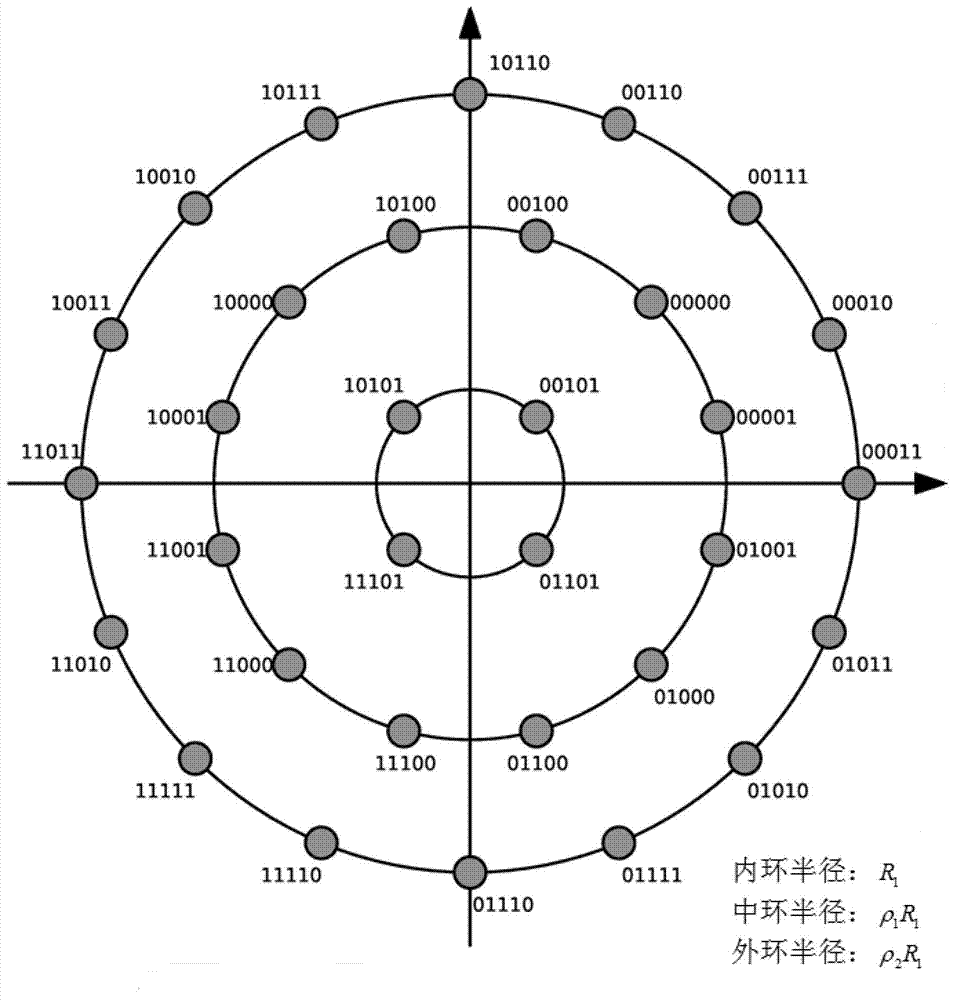 32 amplitude phase shift keying (APSK) modulation method and 32 APSK demodulation soft information calculating method